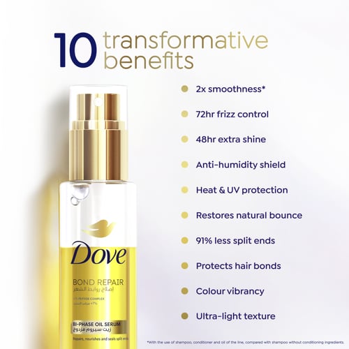 دوف سيروم لاصلاح روابط الشعر 80مل