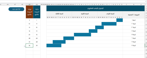 ملف Excel لتصميم الجداول الزمنية للعروض الفنية لمنصة اعتماد