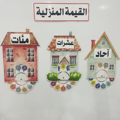 استراتيجية القيمة المنزلية احاد عشرات مئات