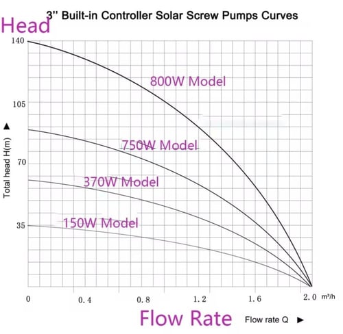 غطاس طاقة شمسية ١ حصان / كافة المعلومات بالصورة