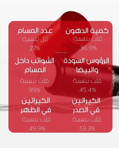 مجموعة علاج حب الشباب والتصبغات والترطيب