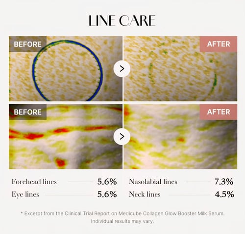 سيروم معزز الكولاجين حول العين من ميديكيوب 15 مل