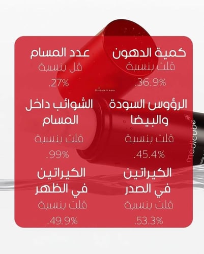 مجموعة التصبغات وجلد الدجاجة والترطيب