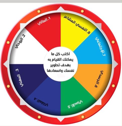 لعبة عجلة السعادة
