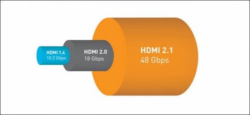كيبل اتش دي ام آي اصدار Cable HDMI 2.1V 8K