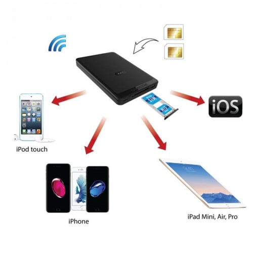 قطعة لإضافة شريحتين لجهازك الذكي من سيمور