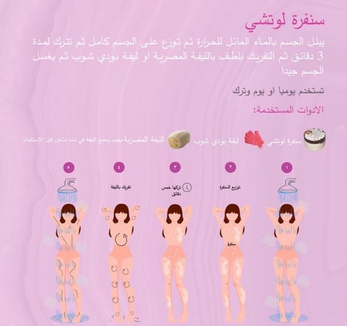 سنفرة لوتشي