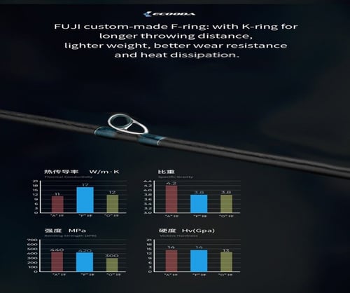 Online E Lure rod EXEL C782M