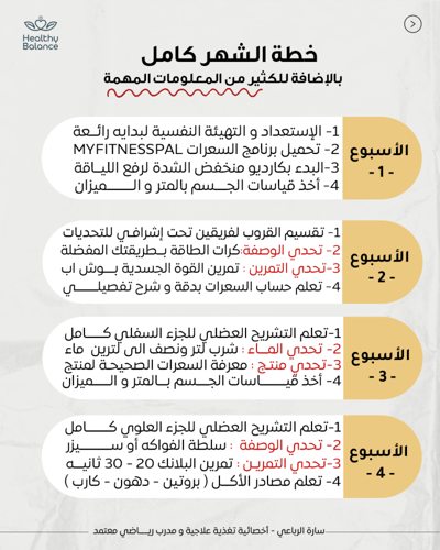 قروب نقطة تحوّل لزيادة الوزن- 30 يوم