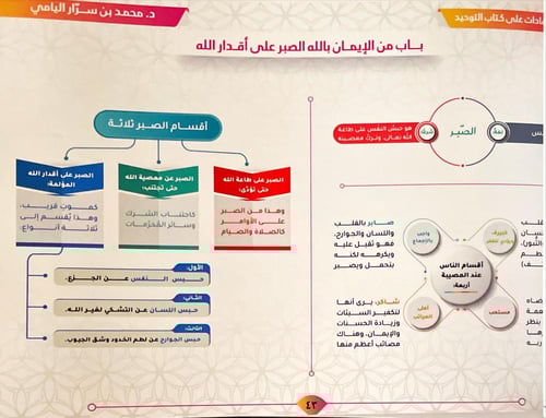الافادات المشجرات على كتاب التوحيد