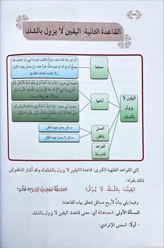 شروح مقررات حقيبة التاهيل الفقهي الحنبلي 2/1