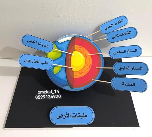مجسم طبقات الأرض