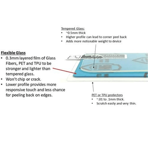 زجاج حماية اومينبود داش