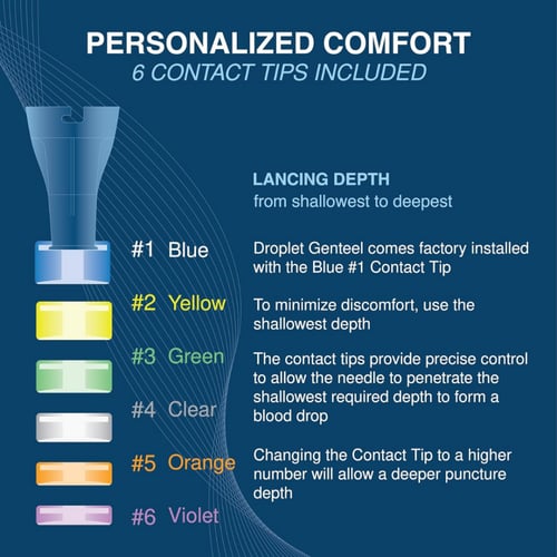 قلم الوخز دروبليت جنتيل