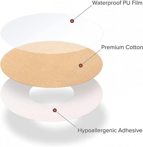 لاصق Fixic بيج دائري مع تقنية لمقاومة الماء