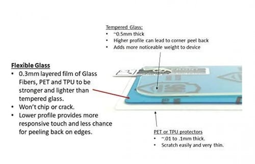زجاج حماية مضخة تانديم tandem