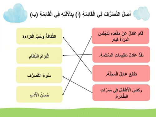 درس "عادل في الطائرة" صف ثالث ابتدائي - الترم الاو...