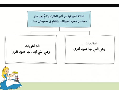 درس نموذجي "تصنيف الكائنات الحية" علوم صف خامس الت...