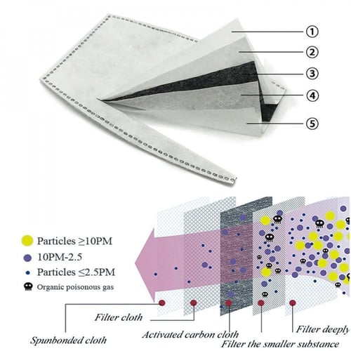 كمامة دكتور سام الكورية مع فلتر N95