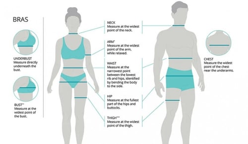 مشد الذراع بعد عملية شفط الدهون -مشد تجميلي LONG A...