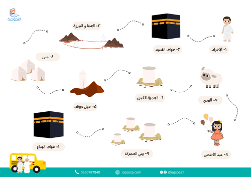 خريطة الحج pdf