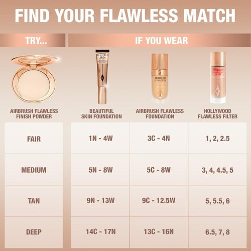 شارلوت تلبوري بودرة وجه برونز فلوليس فيني 1 فير 8...