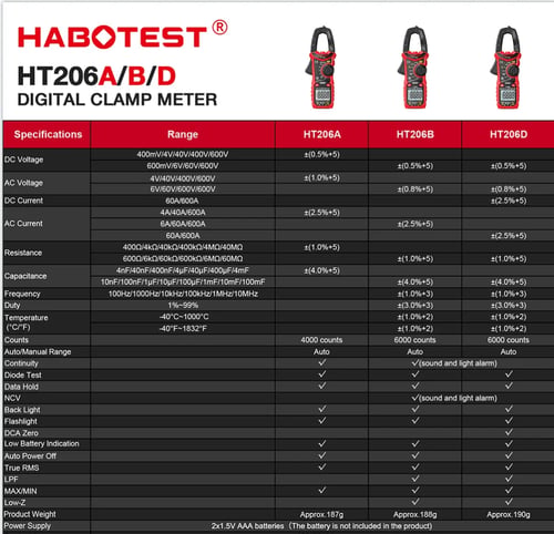 Digital Clamp Meter