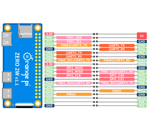 Orange Pi 2W