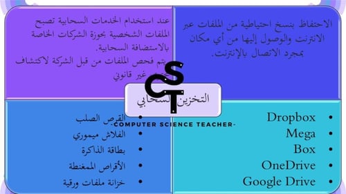 عرض تقنية رقمية 1-1 ثانوي-الوحدة 1- الدرس الخامس:...