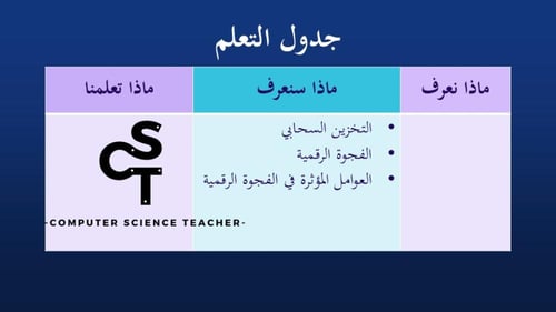 عرض تقنية رقمية 1-1 ثانوي-الوحدة 1- الدرس الخامس:...
