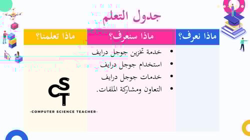 عرض تقنية رقمية 1-1 ثانوي-الوحدة 2- الدرس 1: العمل...
