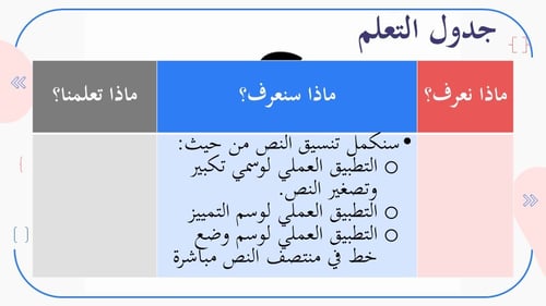 الدرس1: التنسيق باستخدام وسوم HTML- الجزء2