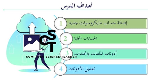 عرض تقنية رقمية 3 ثانوي-الوحدة 2- الدرس3 :الامن ال...