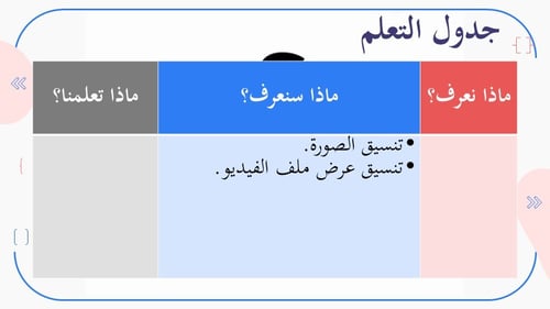 الدرس1: التنسيق باستخدام وسوم HTML- الجزء3