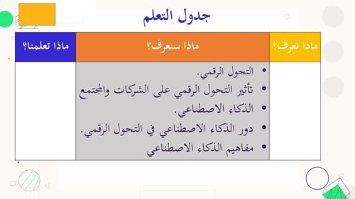 الدرس1: مفاهيم الذكاء الاصطناعي- الجزء1