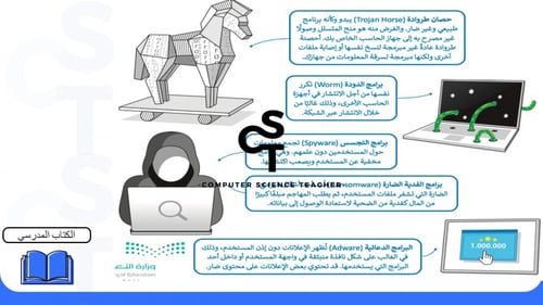 الاستخدام الآمن للإنترنت الجزء 1-عرض مهارات رقمية...
