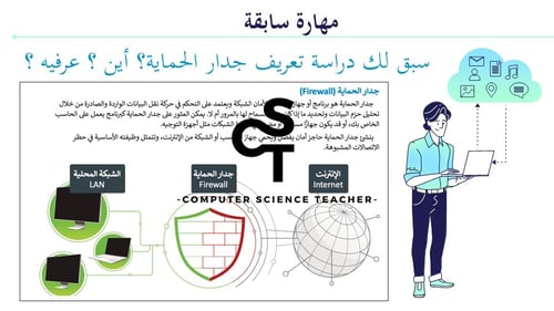 عرض تقنية رقمية 3 ثانوي-الوحدة 2- الدرس3 :الامن ال...