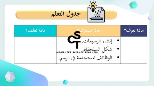 الرسم باستخدام البرمجة جزء (1) -عرض مهارات رقمية ل...