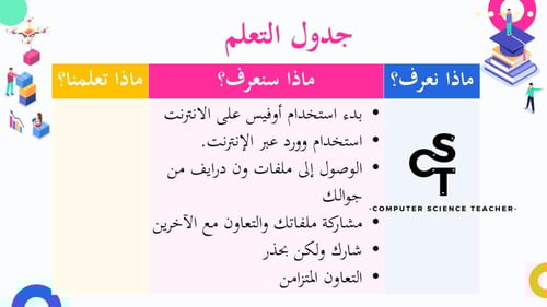 عرض تقنية رقمية 1-1 ثانوي-الوحدة 2- الدرس 1: العمل...