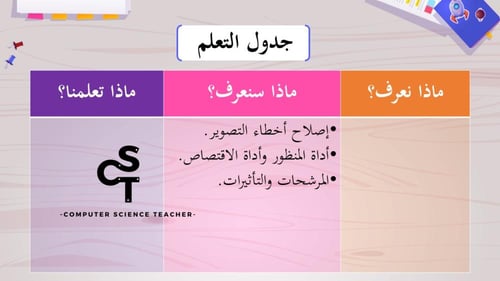 الدرس3: تحرير الصور- الجزء 2 والأخير