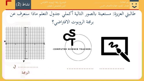 عرض الصف الأول المتوسط-الدرس2 الاحداثيات في البرمج...