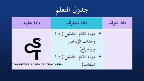 عرض تقنية رقمية 1-1 ثانوي-الوحدة 1- الدرس الثالث :...