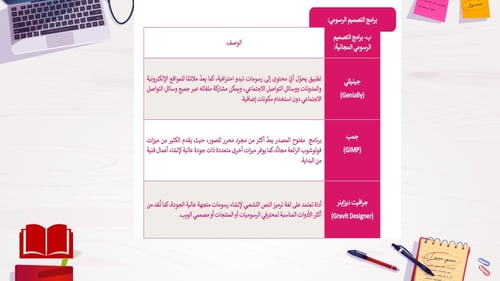 الوحدة الأولى-الدرس1: التصميم الرسومي- الجزء2
