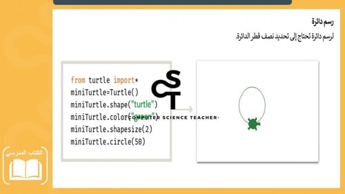 عرض الصف الأول المتوسط-الدرس2 الاحداثيات في البرمج...