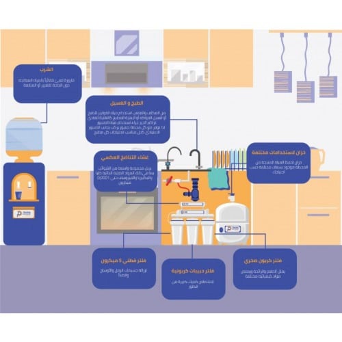 محطة تحلية الحوت من 5مراحل الى 9مراحل