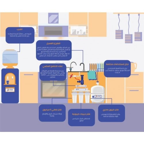 عرض محطة تحلية نانو ( ديجيتال الزكي )