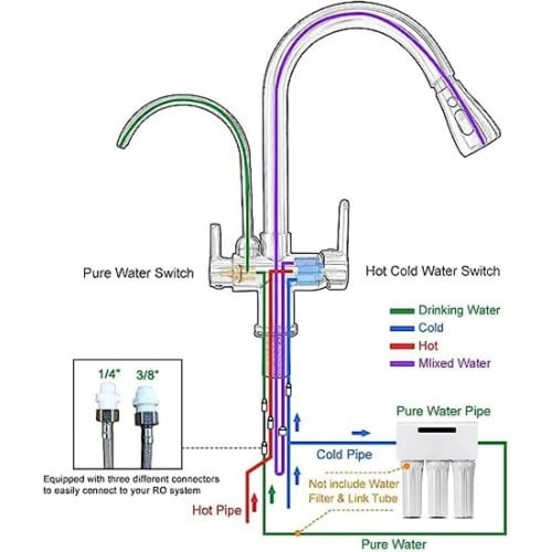 خلاط مطبخ مع بزبوز فلتر لون كروم لماع