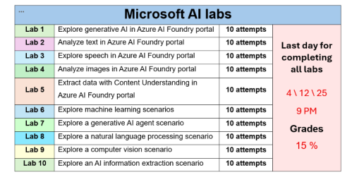 اشتراك مشاريع ( LAB ) مادة أساسيات الحاسب CS001