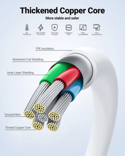 سلك AceFast تايب سي الى تايب سي بطول 1.2 متر - ابي...