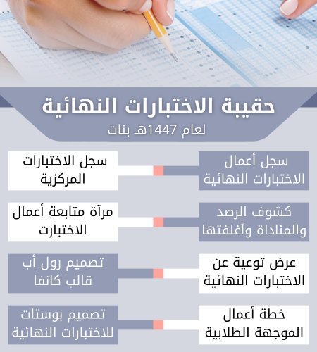 حقيبة الاختبارات النهائية 1447هـ بنات
